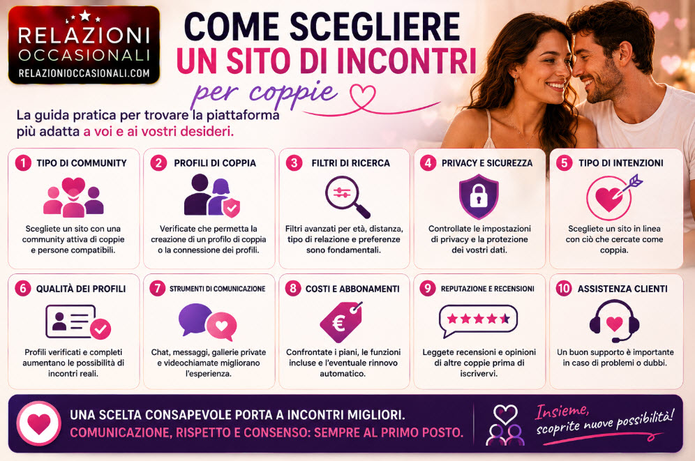 Come scegliere un sito di incontri per coppie