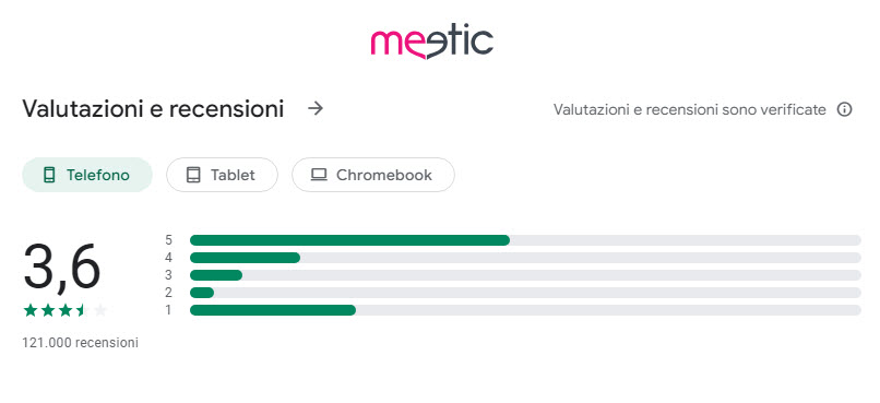 Meetic recensioni